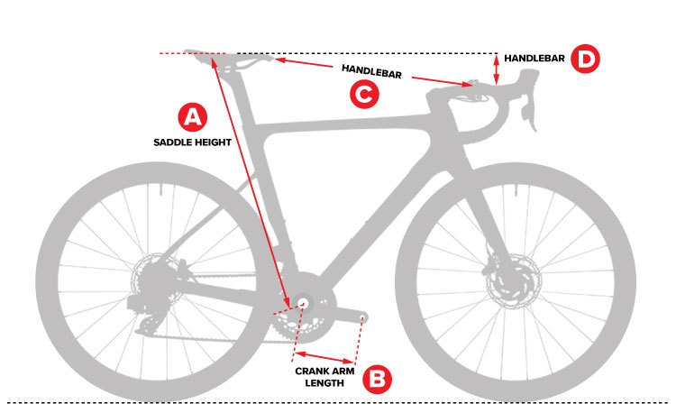 Current Bike Geometry